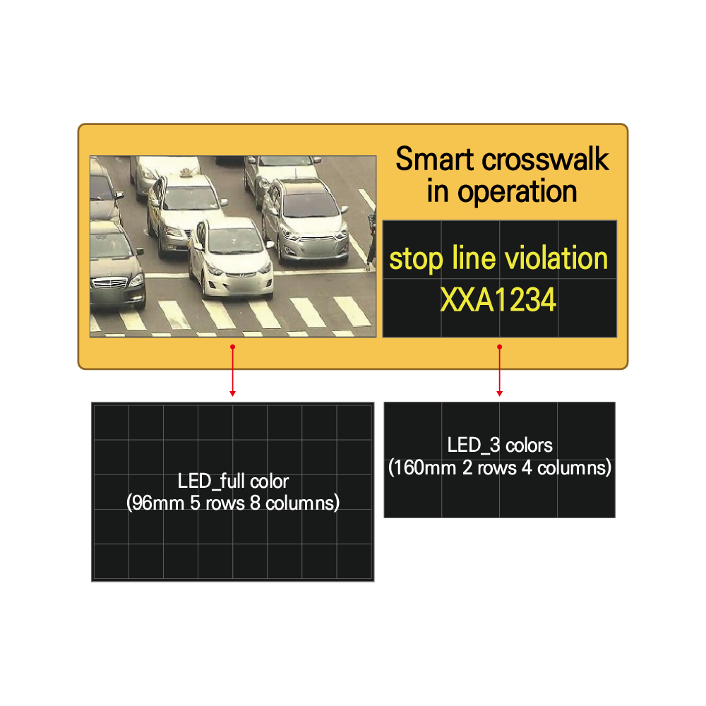 Smart Traffic Control System